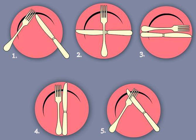 A tányérra helyezett evőeszközök magyarázata