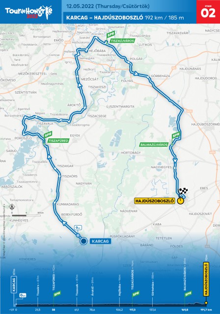 Tour de Hongrie útvonala